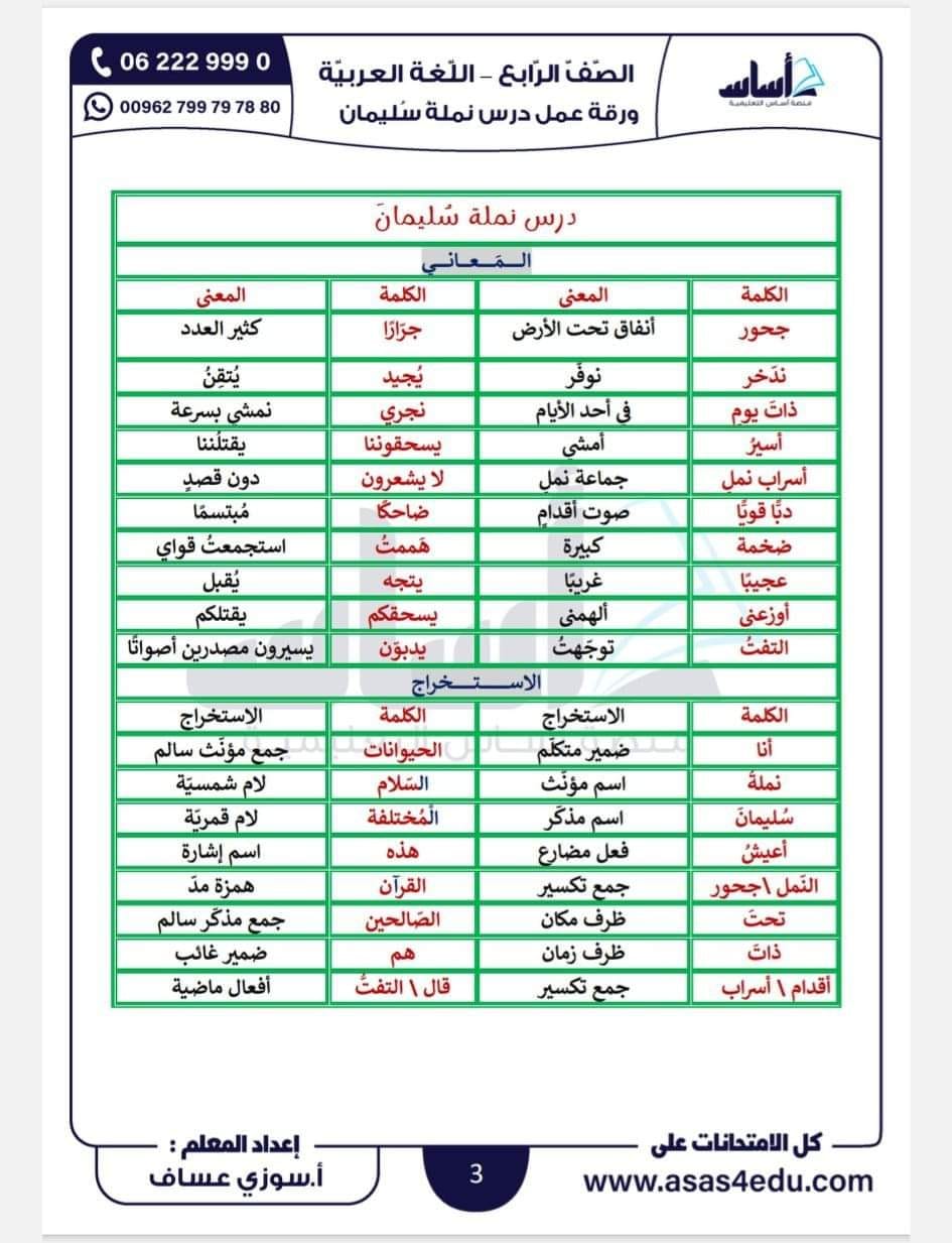 MjcxNTQyMC44NjA3  بالصور شرح و تلخيص درس نملة سليمان مادة اللغة العربية للصف الرابع الفصل الاول 2023